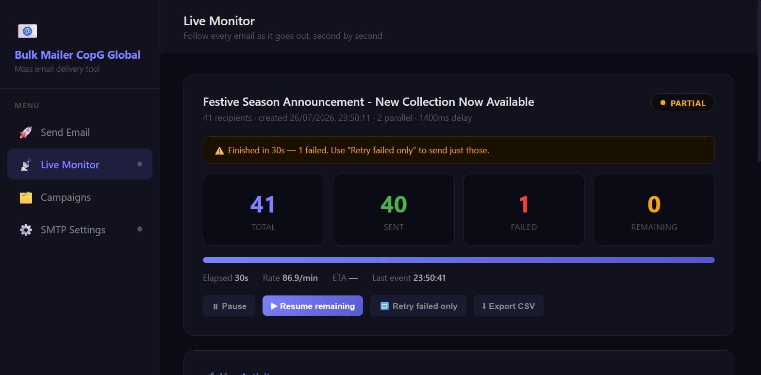 A finished campaign in the Live Monitor: 41 total, 40 sent, 1 failed, 0 remaining, finished in 30 seconds