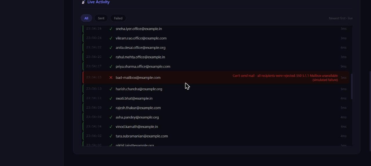 Live Activity feed showing per-email results with timestamps and durations, and one failed row with the SMTP error 550 5.1.1 Mailbox unavailable