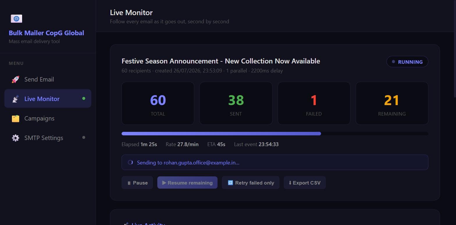Bulk Email Tool Live Monitor sending a campaign: 60 total, 38 sent, 1 failed, 21 remaining, with send rate and ETA